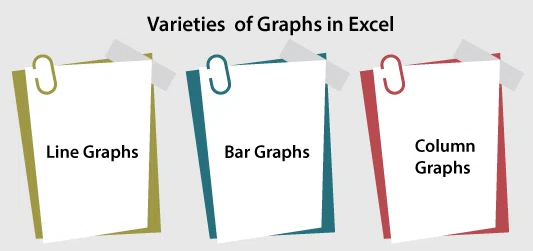 Comment créer un graphique dans Excel