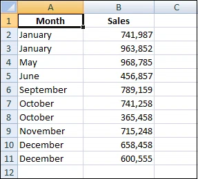 Comment trier par date dans Excel