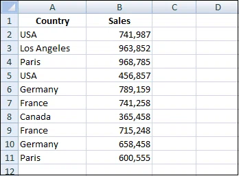 Comment trier par date dans Excel