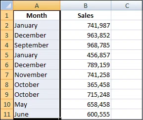 Comment trier par date dans Excel