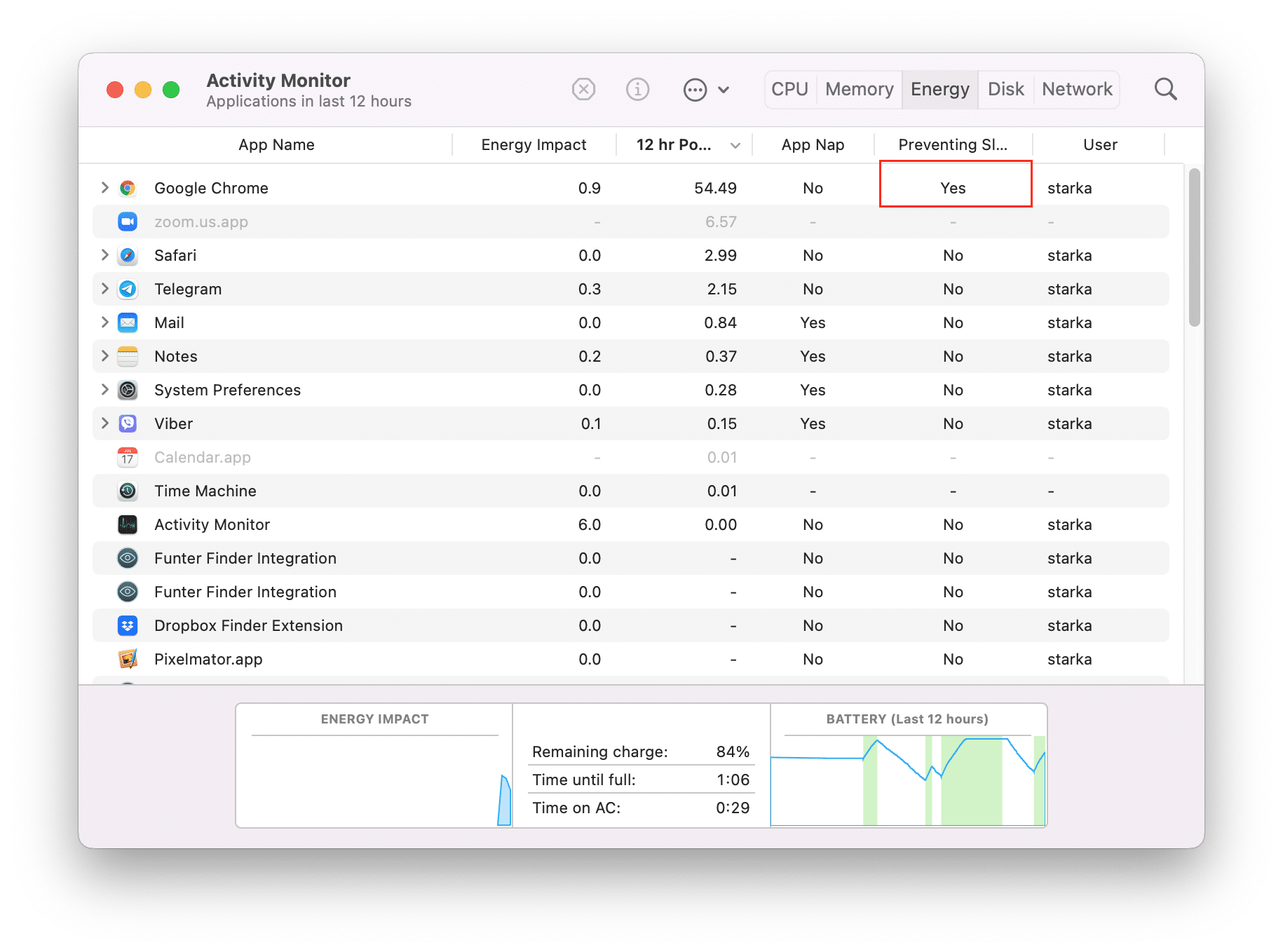 moniteur d'activité montrant les processus actifs qui ne laissent pas un Mac se mettre en veille