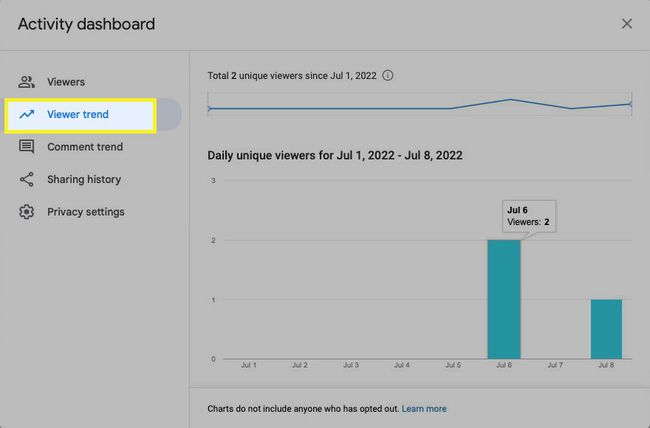 All Viewers highlighted in the Activity Dashboard