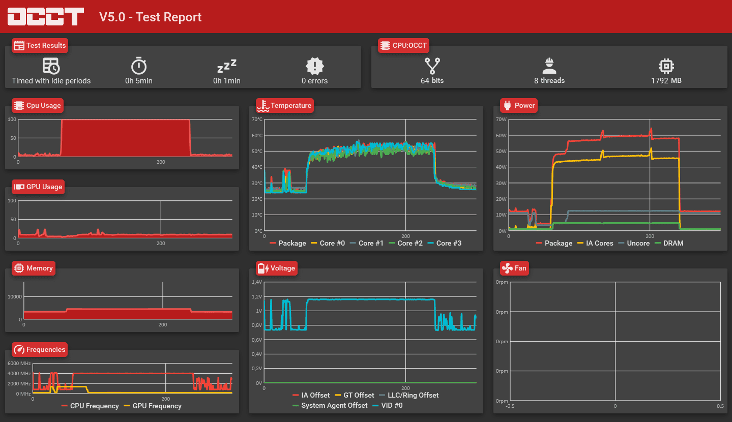 Download OCCT (OverClock Checking Tool)